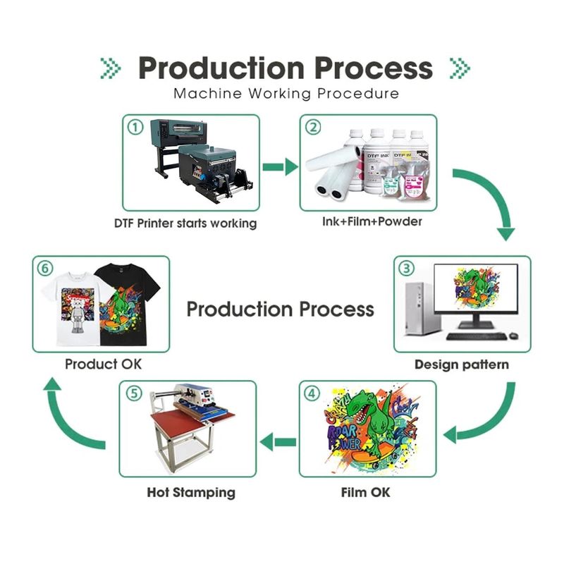 Hoogwaardige A3-grootte Direct To Film Textielprinter DTF-printer voor textielprinten