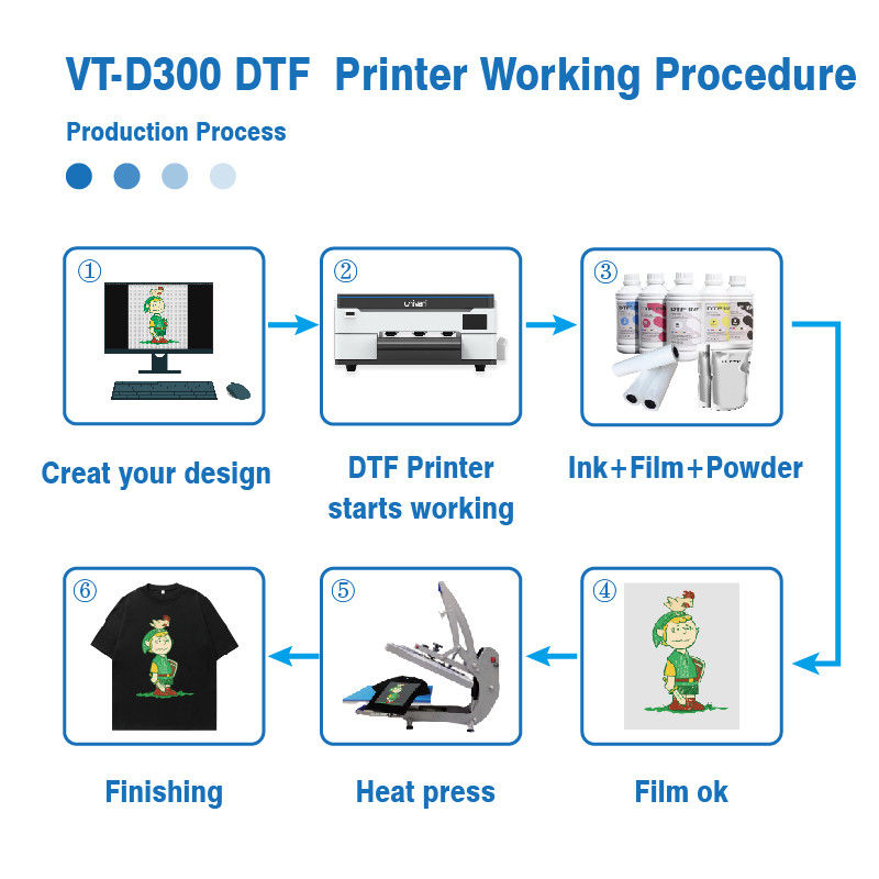 2024 Wit Digitaal A3 DTF Printer XP600 Pet Film 13 inch Voor elk Textiel